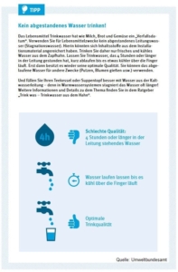 Tipps des Umweltbundesamtes kein abgestandenes Wasser zu trinken und zum Umgang mit abgestandenem Wasser