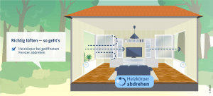 Wohnungsbaugenossenschaft in Berlin