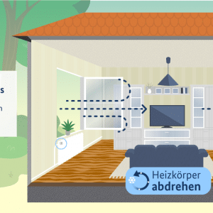 Wohnungsbaugenossenschaft in Berlin