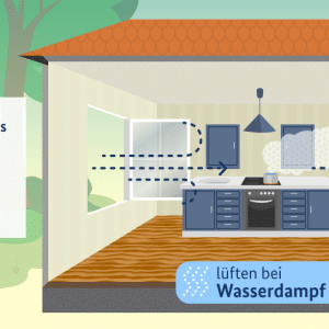 Wohnungsbaugenossenschaft in Berlin