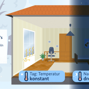 Wohnungsbaugenossenschaft in Berlin